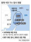 “동해 석유·가스 상업개발 2035년…삼성전자 시가총액 5배 ”