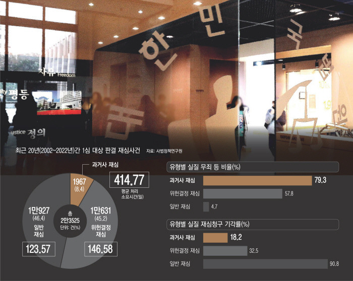 법무부 윤석열 대통령 석방은 검찰의 즉시항고에 달려있다