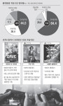 온라인·PC 넘어 ‘콘솔’로 세계에 눈도장…‘K게임’ 날개 펼쳤다