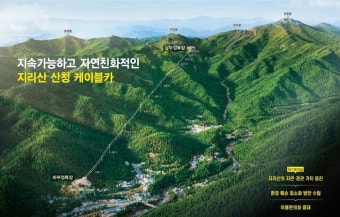 경남권 지리산케이블카 ‘산청 단일화 노선’ 제출…환경단체 반발
