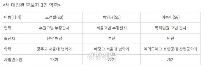 이숙연 대법관 후보자의 가족 논란, 남편 복권법 위반 혐의로 수사