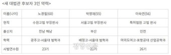이숙연 대법관 후보자의 가족 논란, 남편 복권법 위반 혐의로 수사