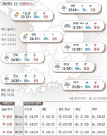 2024년 7월 15일 오늘 초복…남부부터 장마 시작[오늘의 날씨]