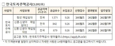 청년, 신혼·신생아 매입임대주택 26일부터 입주자 모집…3383호 규모