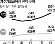 ‘무료 환전’ 통장으로 미국주식 투자할 수 있을까?[경제밥도둑]
