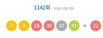 로또 1142회 당첨번호 2, 8, 28, 30, 37, 41…보너스 번호 22
