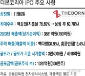 ‘흑백요리사’ 인기 타고 상장하는 백종원 ‘더본코리아’···K-상장사와 다를까