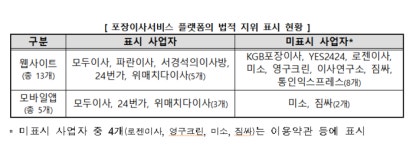 도 넘은 포장이사 서비스…“일방적 일정 변경에 술값 요구까지”