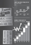 국민은 ‘영끌’, 정부는 ‘영혼’ 없는 관리…2000조원 향해가는 가계부채