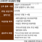 “이래도 상법 개정 반대?”···대규모 유상증자에 뒤통수 맞는 주주들