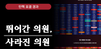 계엄해제, 탄핵 순간 사라진 국회의원들은?