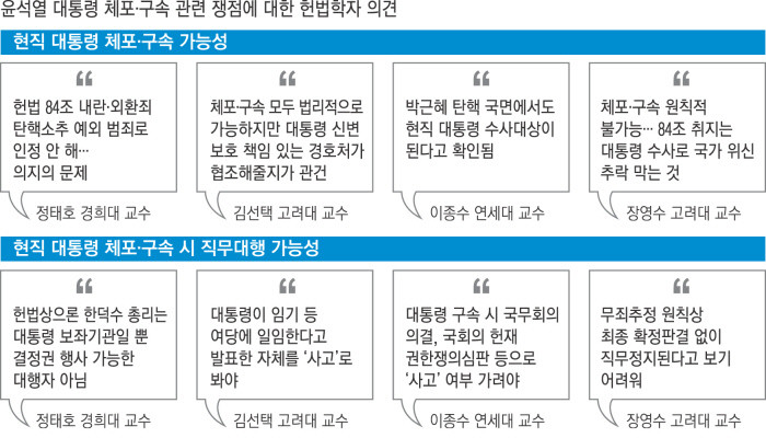 윤석열 대통령, 내란 우두머리 혐의로 구속…현직 대통령 최초 사례 파장