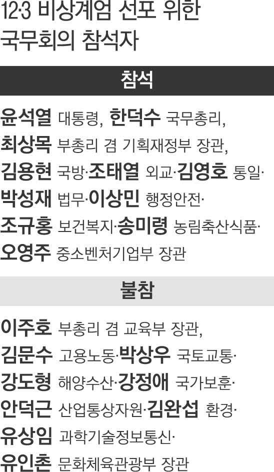 한미 협력 강화 논의, 해군 사고에 대응하는 이주호 대행