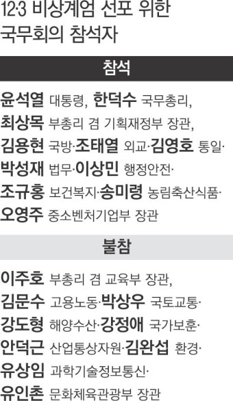 한미 협력 강화 논의, 해군 사고에 대응하는 이주호 대행