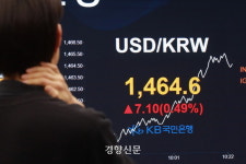 [속보] 원·달러 환율 1465원 돌파 ‘연중 최고’