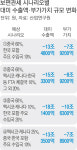 “미 ‘보편관세’ 적용 땐 한국 GDP 부가가치 8조~10조원 감소”