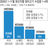 “한 달 사룟값만 1억···‘대기업 종살이’ 할라” [남태령을 넘어①-⑸]