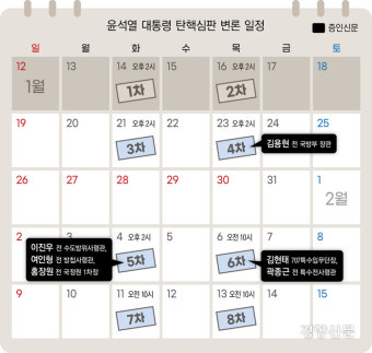 윤석열·김용현, 탄핵재판서 만나나···헌재, 23일 김 전 장관 ‘증인신문’