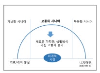 55~74세 ‘GG세대’가 온다…소비시장 큰손으로 부상한 시니어층 잡으려면