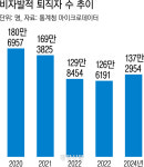 “장사 안 되니 그만 나오라네요”···비자발적 퇴직자 137만명