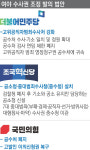 민주당·조국혁신당 ‘검찰청 해체·검수완박’…국민의힘 ‘공수처 폐지’[헝클어진 수사권]