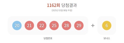 1162회 로또 1등 ‘20, 21, 22, 25, 28, 29’···보너스 번호 ‘6’