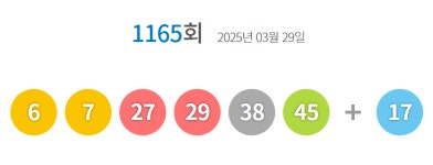 1165회 로또 1등 ‘6, 7, 27, 29, 38, 45’···보너스 번호 ‘17’