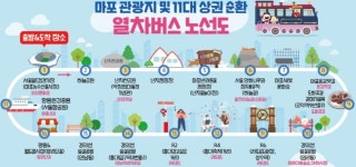 홍대·경의선·한강을 한번에···골목상권 잇는 순환버스 달린다