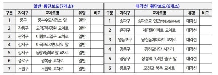 서울시, 관악 미림여고·노원역 등 13곳에 횡단보도 신설