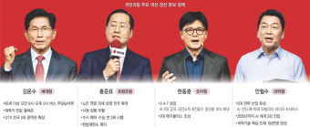 김문수, 청년·노인 세대별 공략…한동훈, 성장 목표 숫자 제시