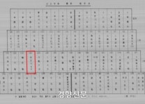 구석 자리 ‘소장 전두환’, 20일 뒤 ‘파워맨’으로···쿠데타 뒤 ‘실권 장악’ 재확인