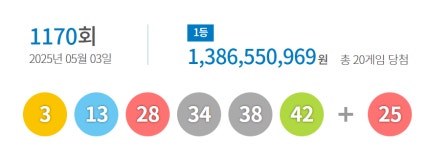 1170회 로또 1등 ‘3, 13, 28, 34, 38, 42’