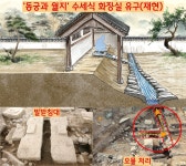 수장고에 꽁꽁 숨긴 ‘천마총 인물화’…‘깔끔쟁이’ 신라인의 화장실 88곳[이기환의 흔적의 역사]