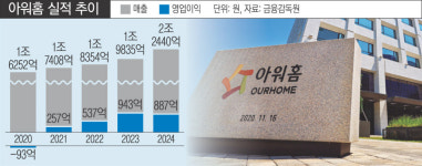 한화, ‘매출 2조’ 아워홈 인수…‘글로벌 식품기업’ 도약 노린다