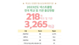 기독성향 청소년교육 단체 ‘넥스트클럽’도 논란…인권단체 “대전의 ‘리박스쿨’, 추방해야”
