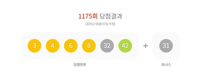 1175회 로또 1등 20명…당첨금 각 13억8000만원