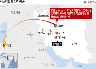 이란 군부 ‘투톱’ 모두 사망···고위 핵 과학자들도 공습으로 숨져