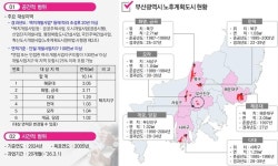 부산, 특·광역시 첫 노후계획도시정비 기본계획(안) 수립