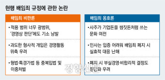 수면 위로 떠오른 배임죄 폐지·완화 논의···‘재계 달래기’ 지적도