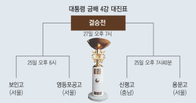 “금배 결승행 티켓 우리가”…4강 사령탑 기싸움부터 ‘화끈’