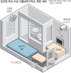 ‘수용번호 4398번’ 김건희, 2평 독방행…경호도 중단
