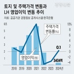 LH가 ‘땅 장사’를 멈추면 아파트값이 안정될까[올앳부동산]