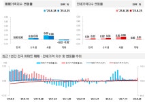금홍해오름 사진 2