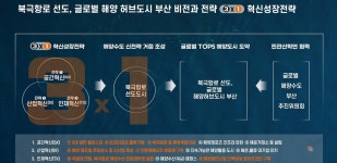 부산 글로벌 해양 허브도시 추진위원회 출범