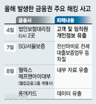 해킹 당하고 17일 동안 몰랐던 롯데카드···잇단 금융권 보안 사고에 소비자 ‘불안’