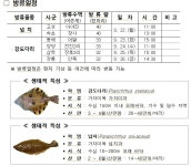 강원도, 고소득 품종 어류 종자 21만 마리 무상 방류