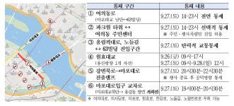 27일 여의동로 통제·한강버스 멈춘다···서울세계불꽃축제 개최