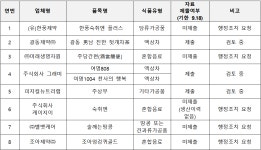 폭탄주도 거뜬하다더니···추석 연휴 ‘효과 미입증’ 숙취 해소제 주의보