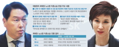 최태원·노소영 재산분할 가른 ‘노태우 300억’, 검찰 수사는 어떻게?