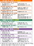 한강버스 예산 2배 ‘껑충’···서울시, 내년 예산 51조 편성